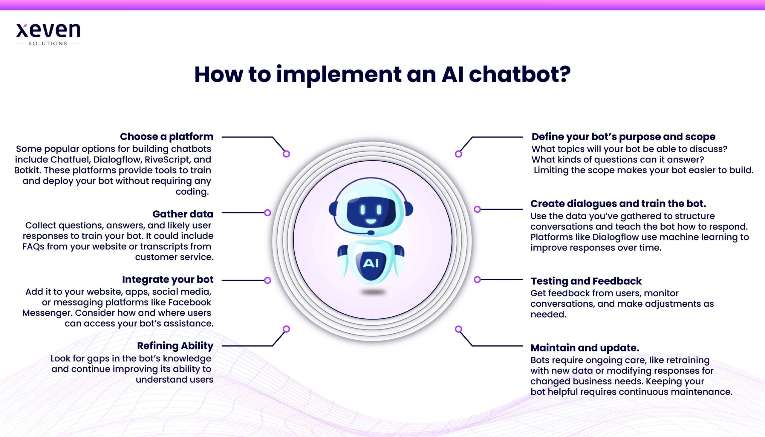 AI Chatbot Development