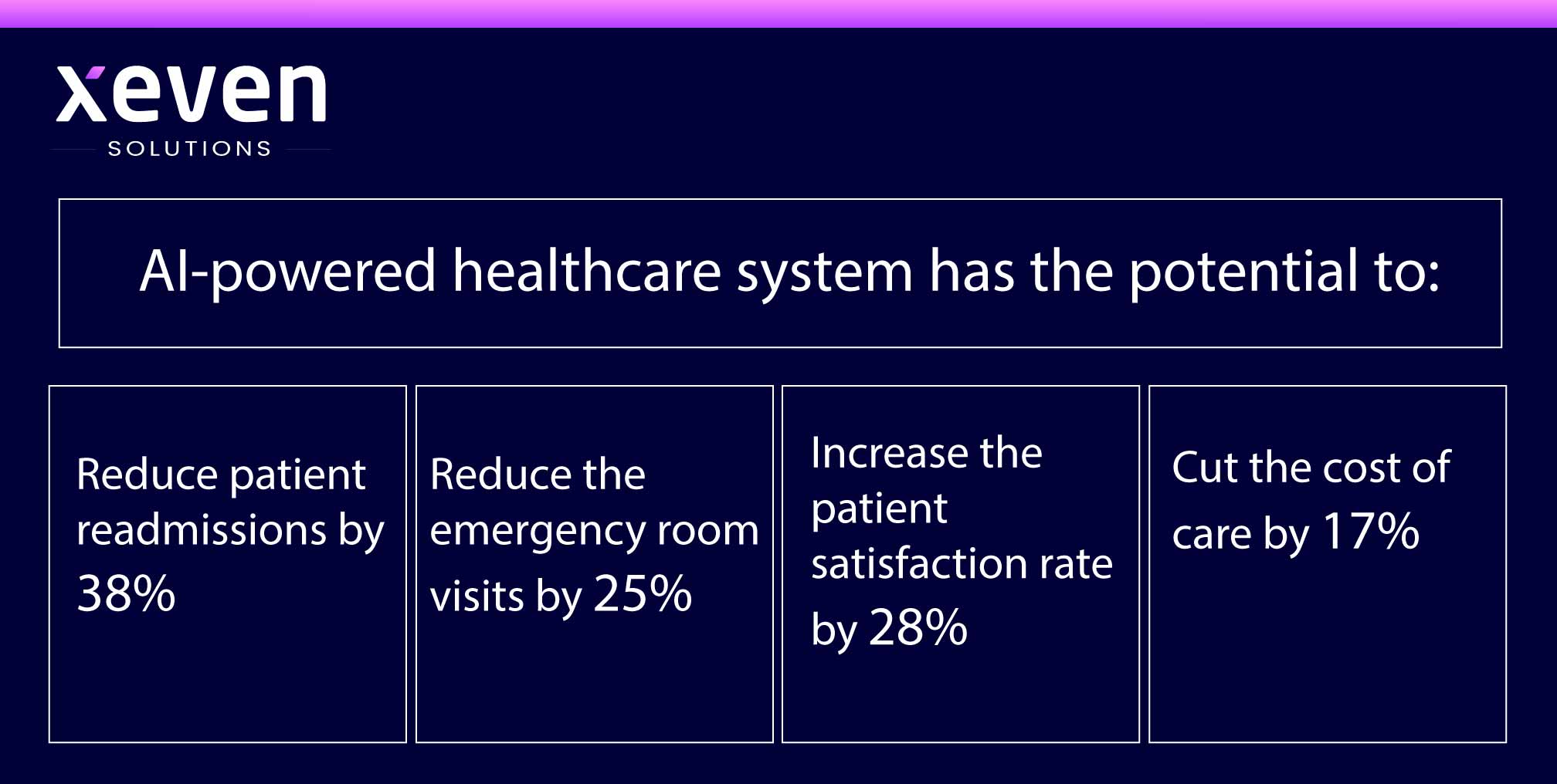 AI Trends in Healthcare